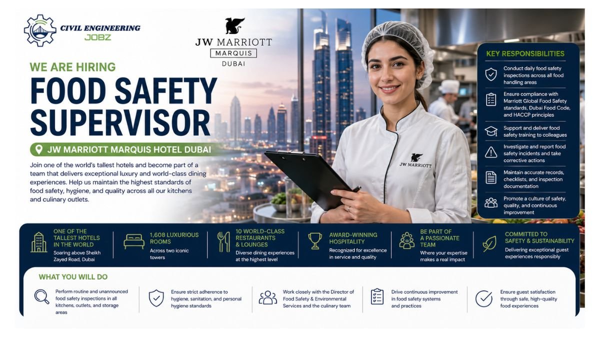 Food Safety Supervisor Jobs Dubai UAE 2026 