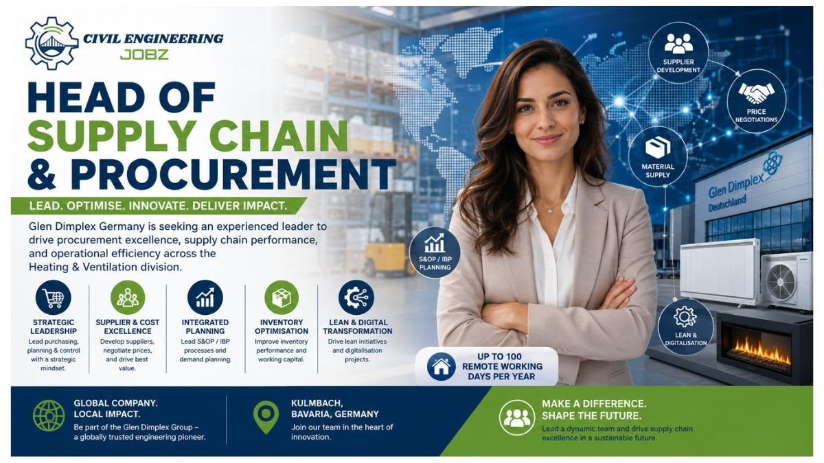 Head of Supply Chain Procurement Jobs Germany 2026 