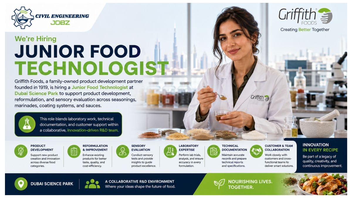 Junior Food Technologist Jobs Dubai 2026
