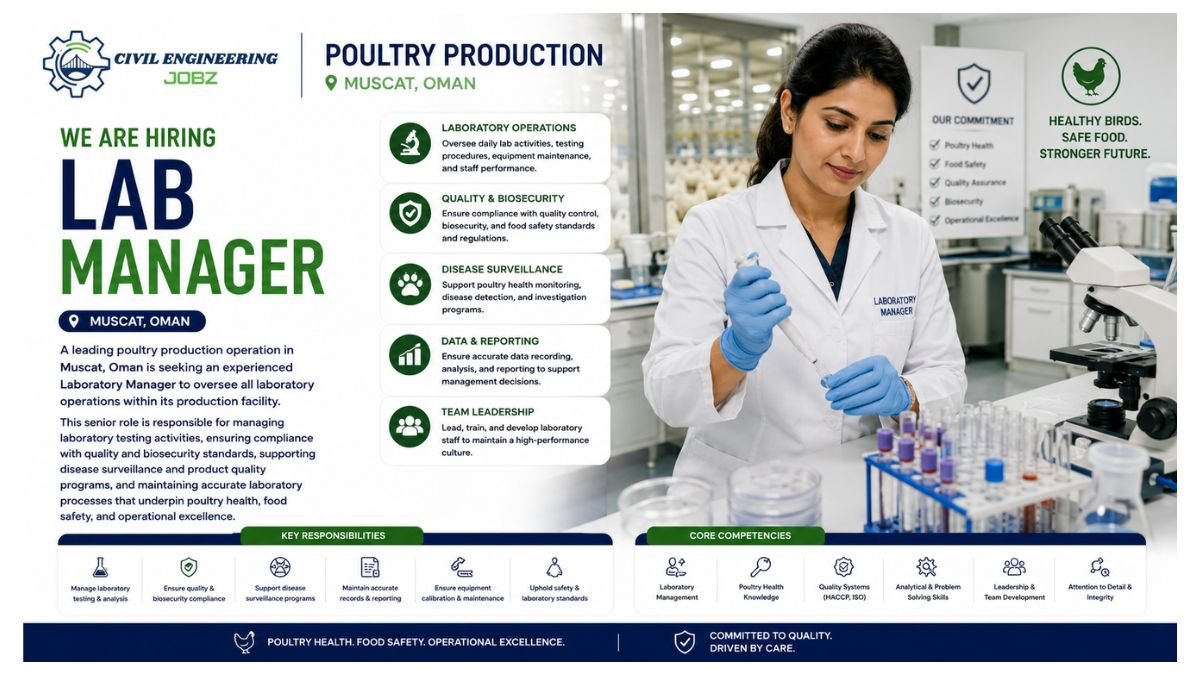 Lab Manager Jobs Muscat Oman 2026