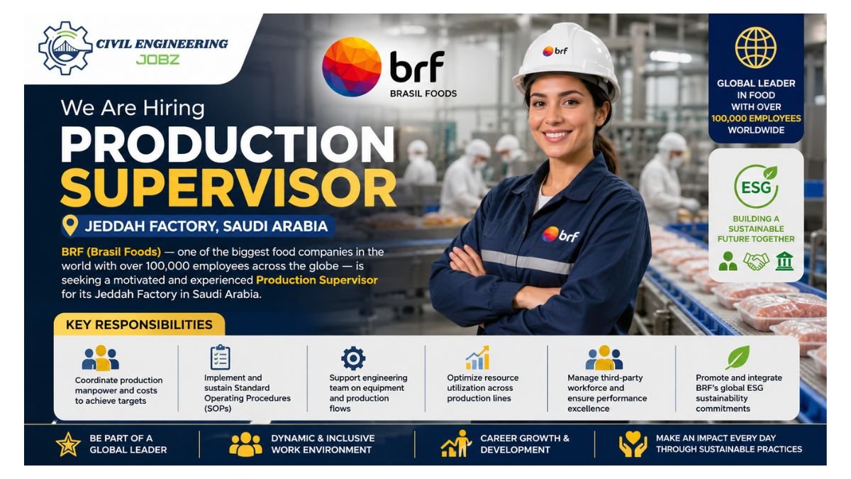 Production Supervisor Jobs Jeddah Saudi Arabia 2026