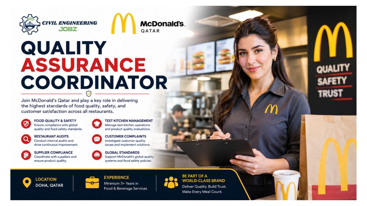 Quality Assurance Coordinator Jobs Doha Qatar 2026