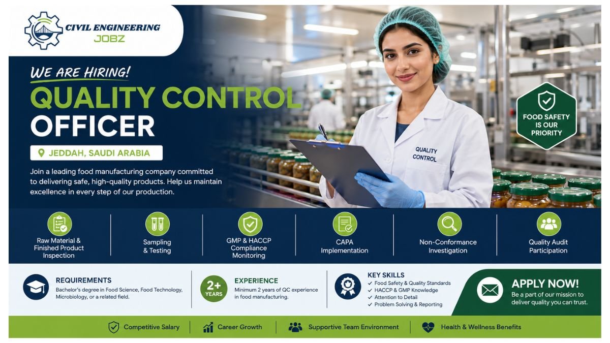Quality Control Officer Jobs Jeddah Saudi Arabia 2026