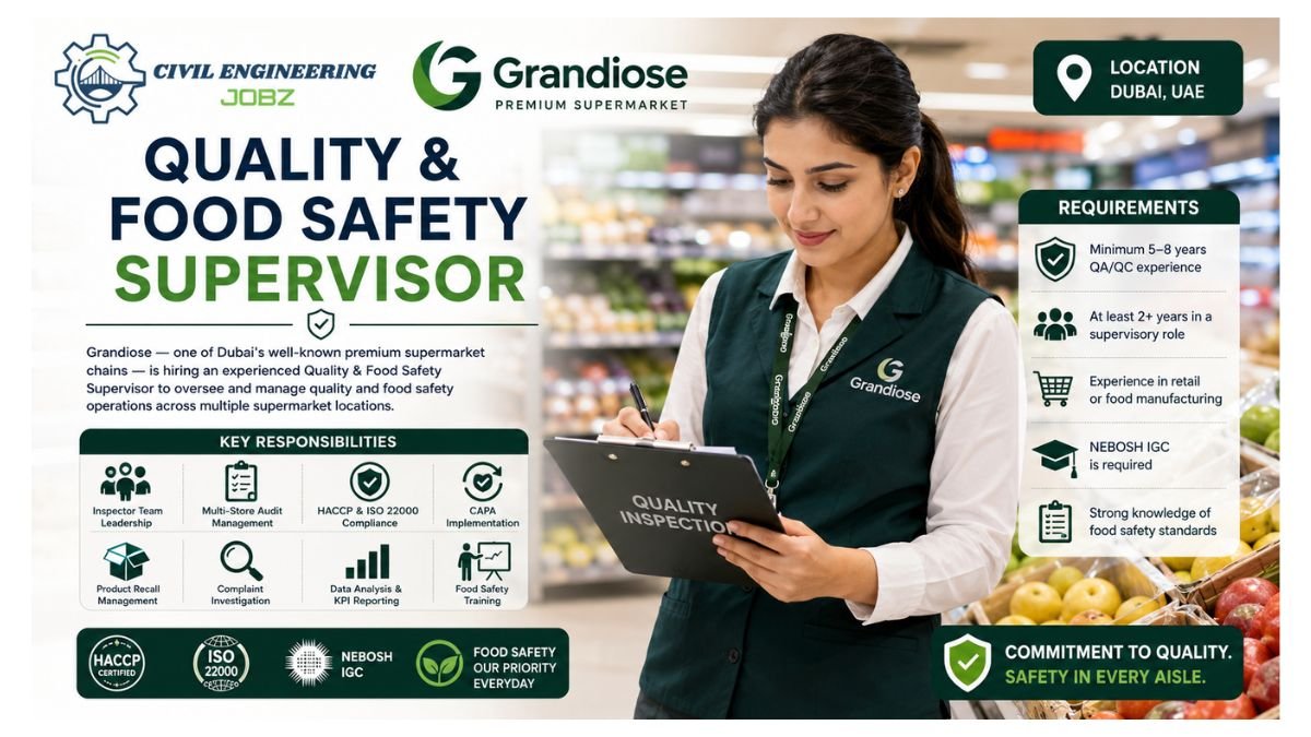 Quality Food Safety Supervisor Jobs Dubai UAE 2026