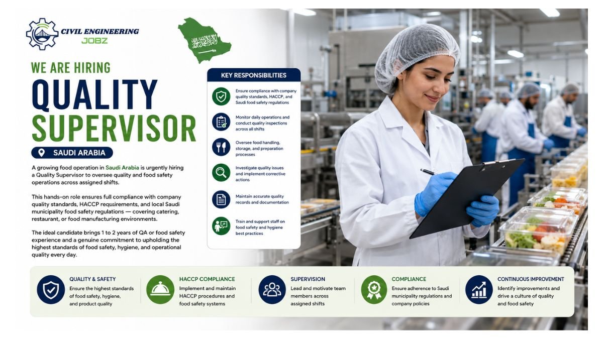 Quality Supervisor Jobs Saudi Arabia 2026