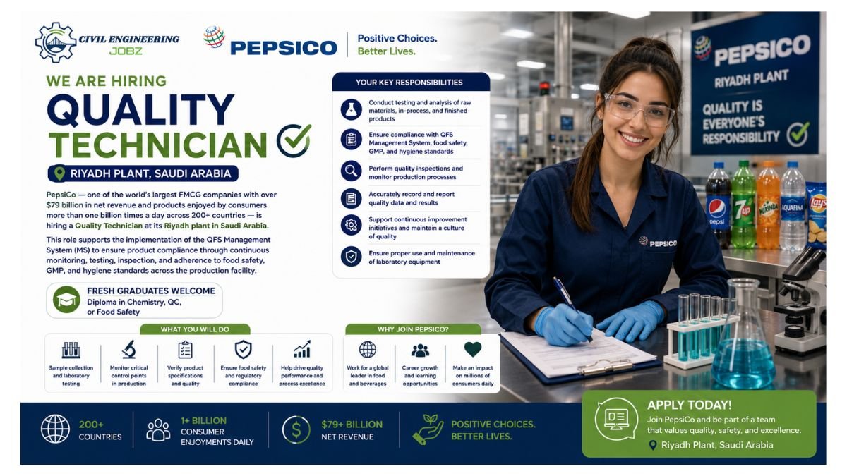 Quality Technician Jobs Riyadh Saudi Arabia 2026