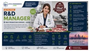 R&D Manager Jobs Qatar 2026