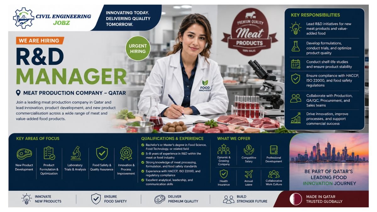 R&D Manager Jobs Qatar 2026
