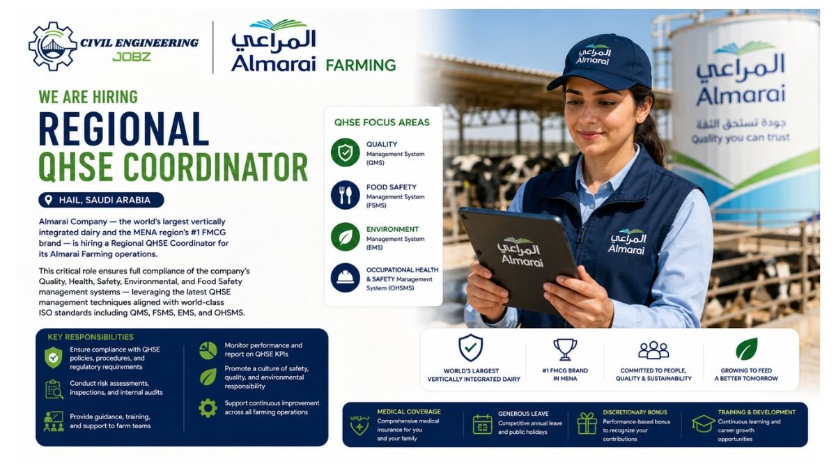 Regional QHSE Coordinator Jobs Saudi Arabia 2026
