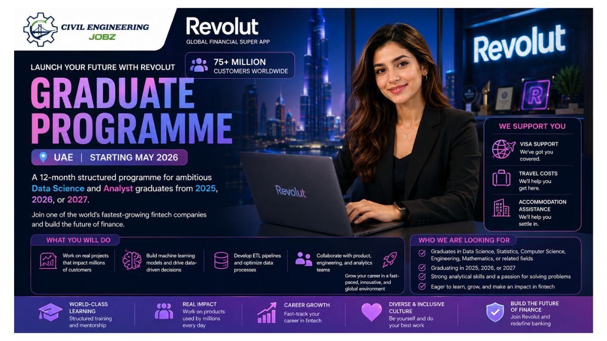 Revolut Graduate Programme UAE 2026