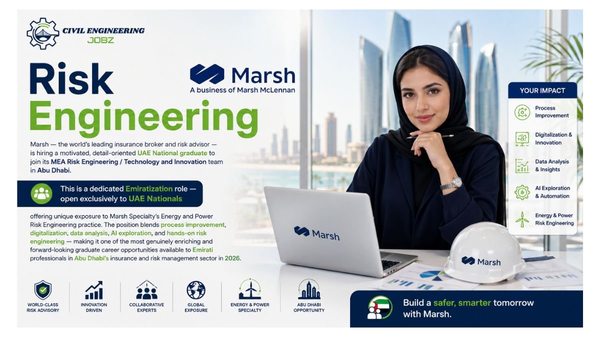 Risk Engineering Data Analyst Jobs Abu Dhabi UAE 2026