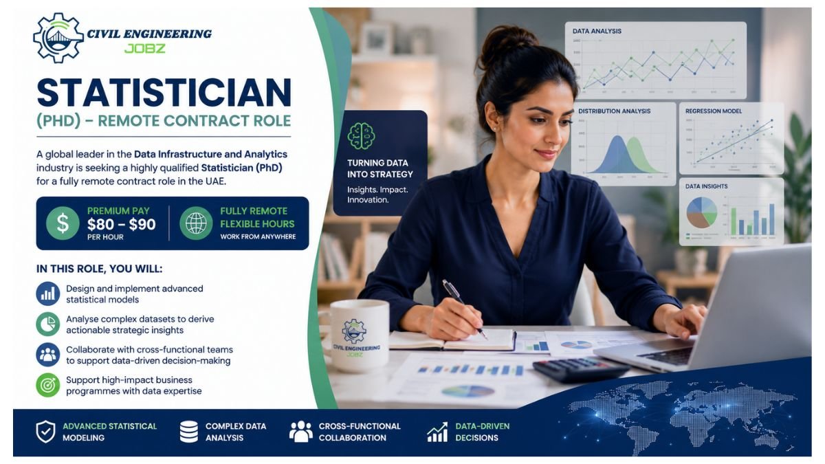 Statistician Jobs UAE 2026