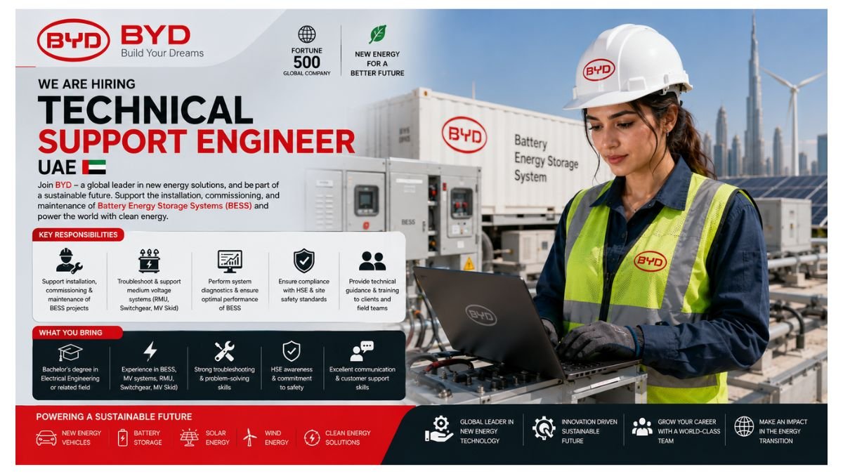 Technical Support Engineer Jobs UAE 2026 