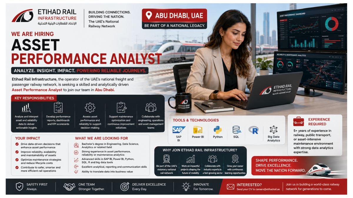 Asset Performance Analyst Jobs Abu Dhabi UAE 2026
