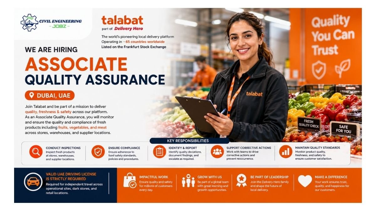 Associate Quality Assurance Jobs Talabat Dubai UAE 2026