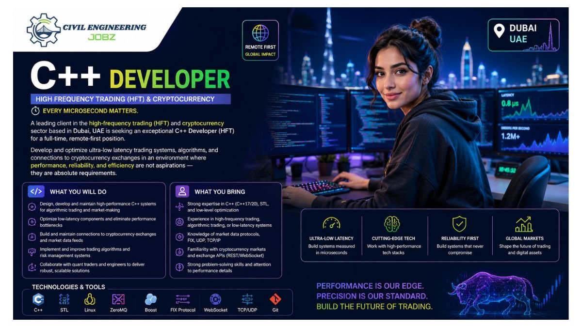 C++ Developer Jobs Dubai UAE 2026