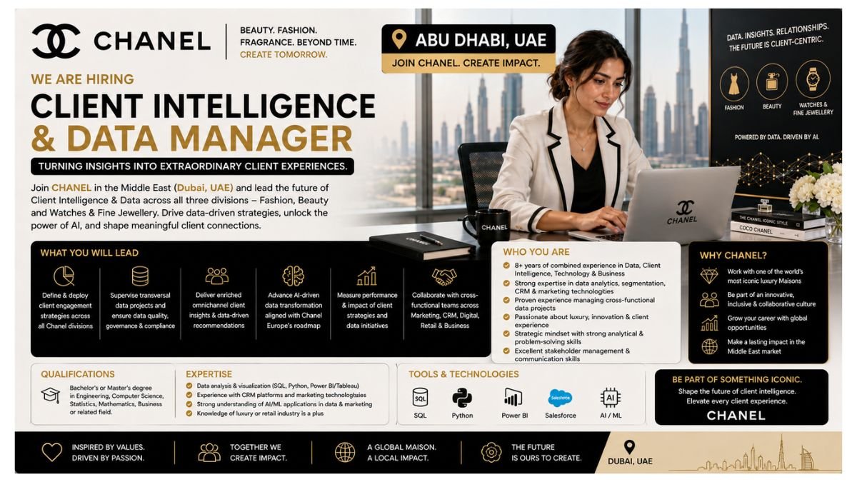 Client Intelligence Data Manager Jobs Dubai UAE 2026
