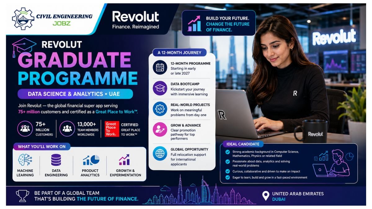 Graduate Programme Data Science Jobs UAE 2026Â