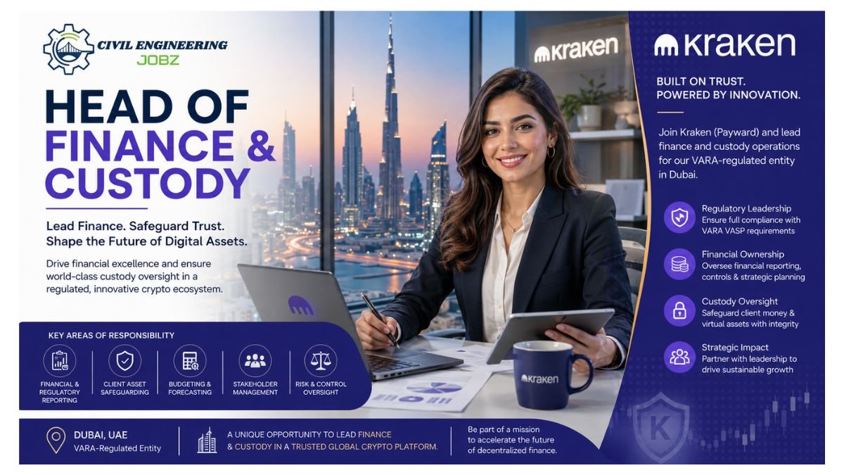Head of Finance & Custody Jobs Dubai UAE 2026 