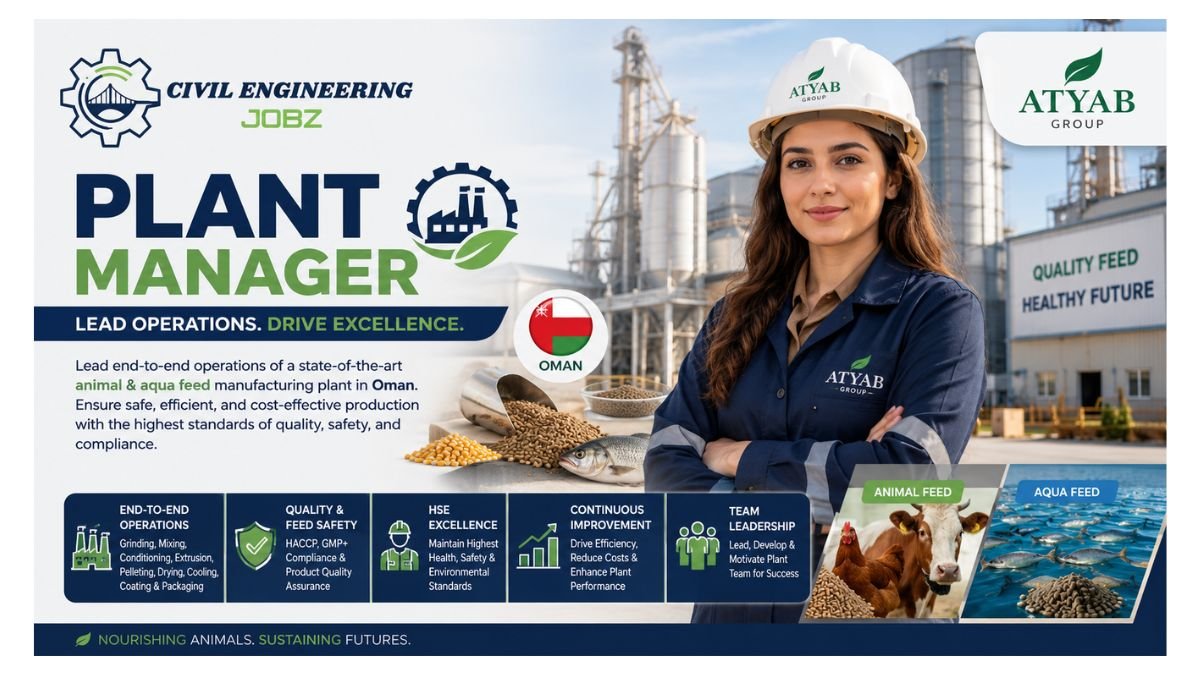Plant Manager Jobs Oman 2026
