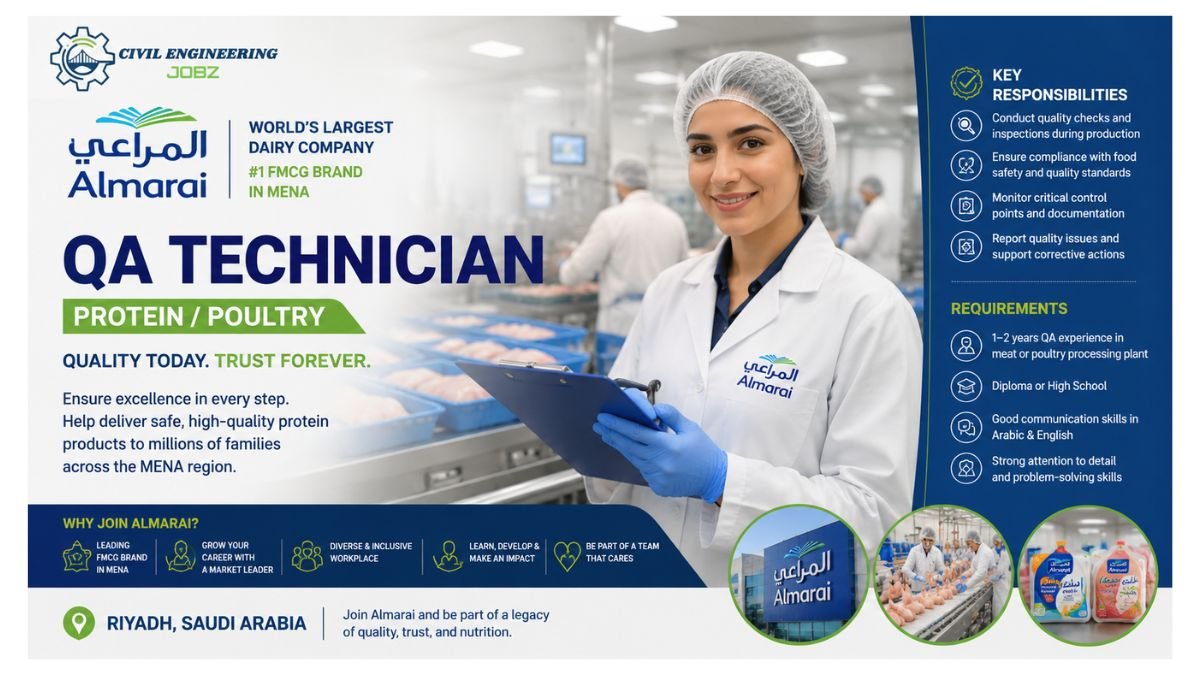 QA Technician Jobs Riyadh Saudi Arabia 2026 