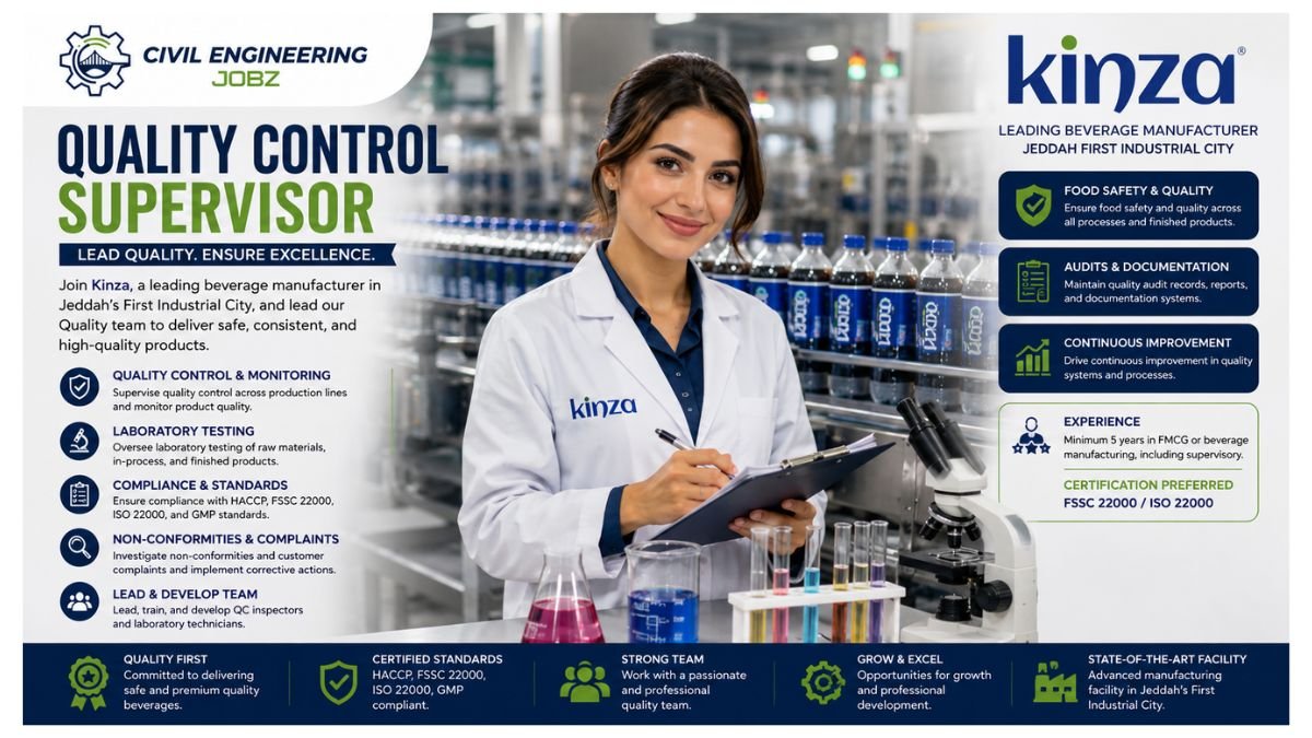 Quality Control Supervisor Jobs Jeddah Saudi Arabia 2026
