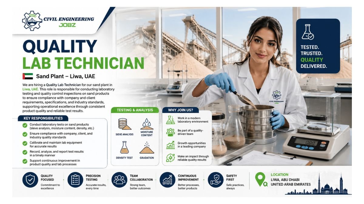 Quality Lab Technician Jobs Abu Dhabi 2026