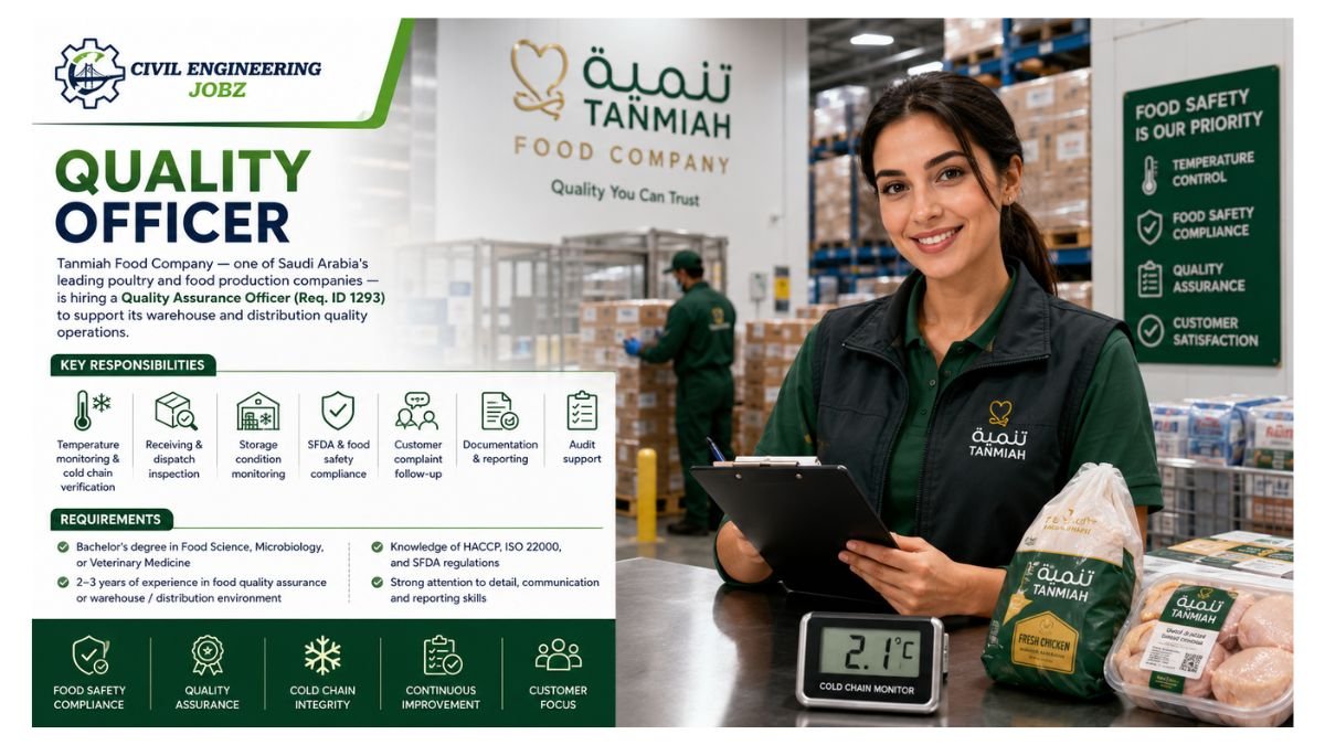 Quality Officer Jobs Saudi Arabia 2026 