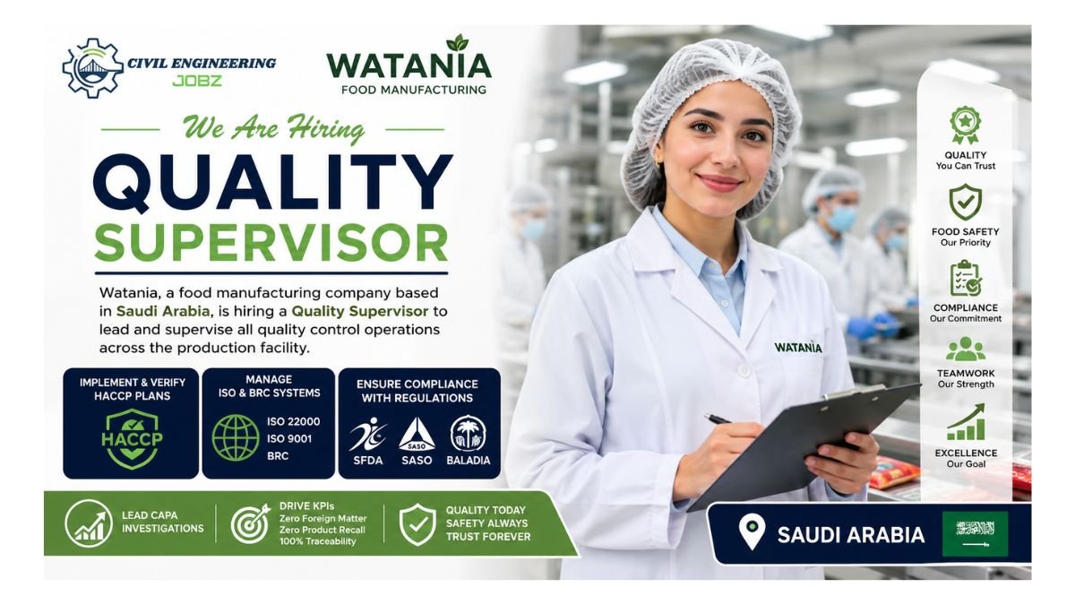 Quality Supervisor Jobs Saudi Arabia 2026