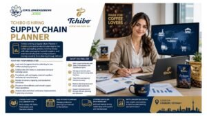 Supply Chain Planner Jobs Hamburg 2026