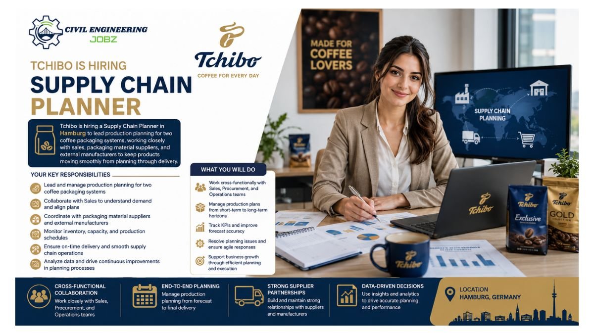Supply Chain Planner Jobs Hamburg 2026
