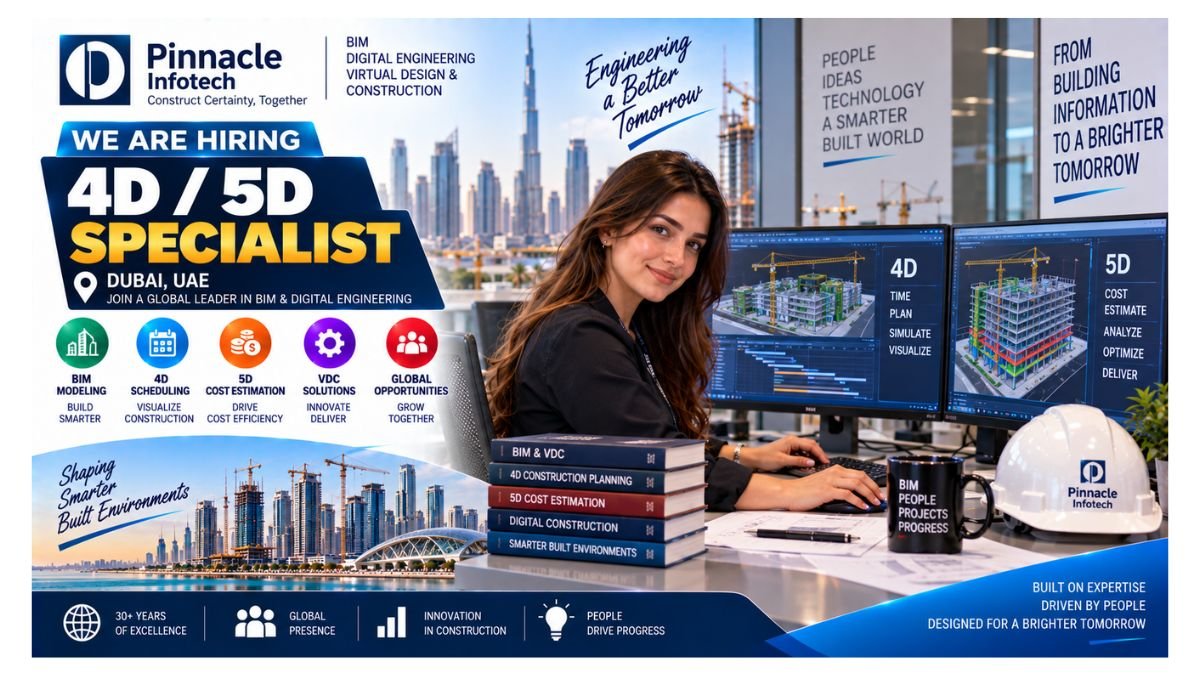 4D 5D Specialist Jobs Dubai 2026