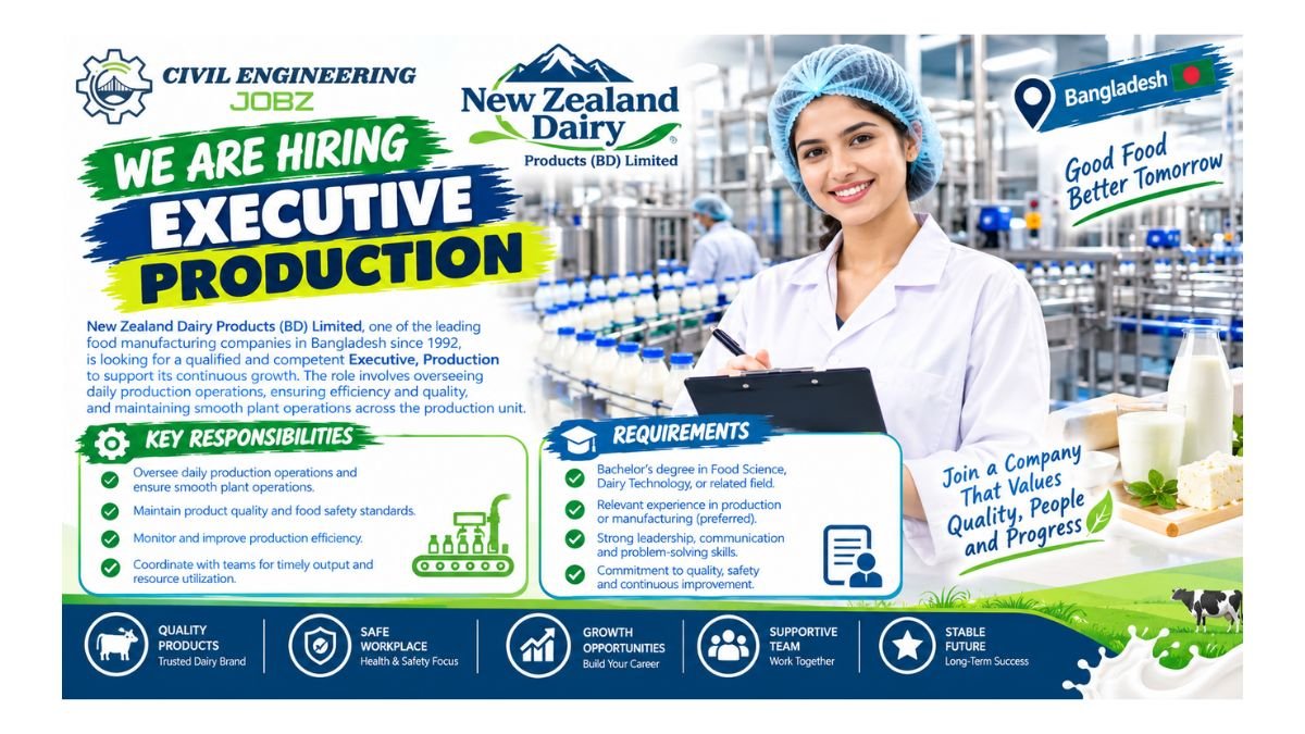 Executive Production Jobs Bangladesh 2026