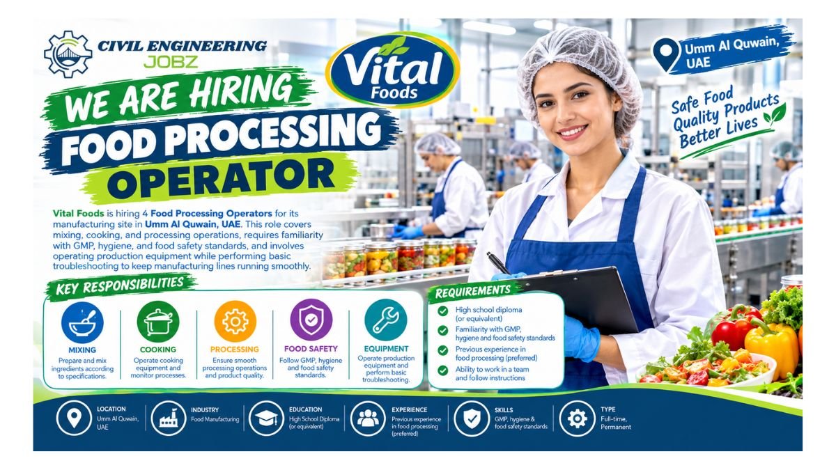 Food Processing Operator Jobs Umm Al Quwain 2026Â