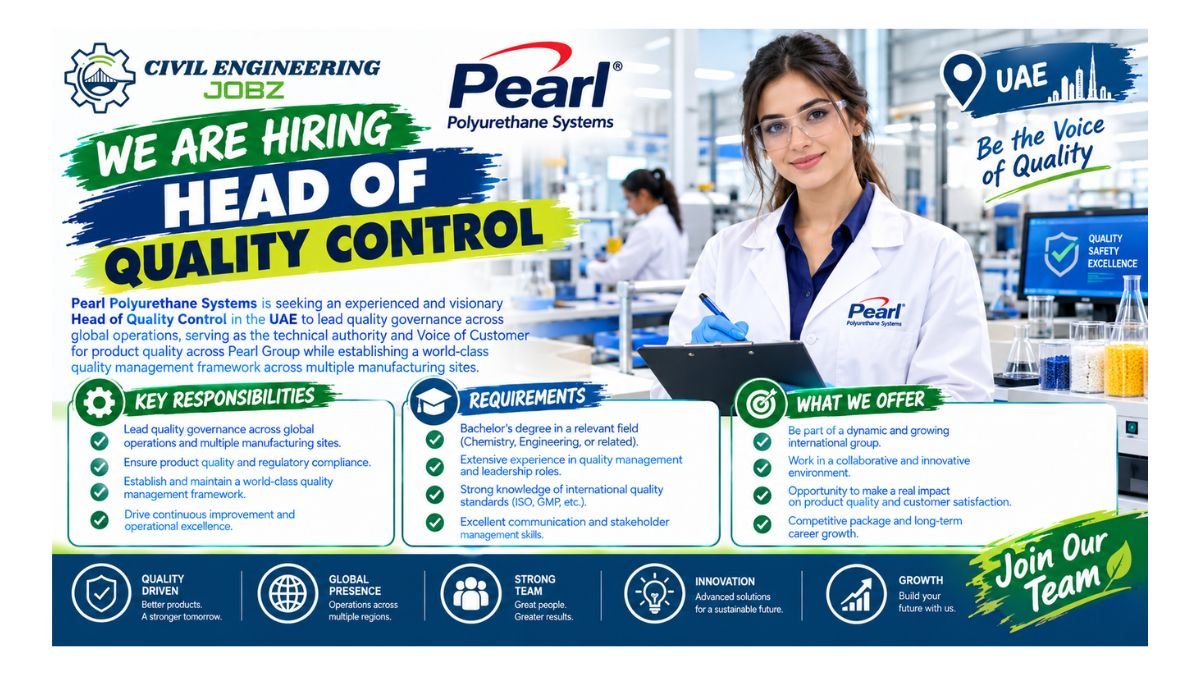 Head of Quality Control Jobs UAE 2026 