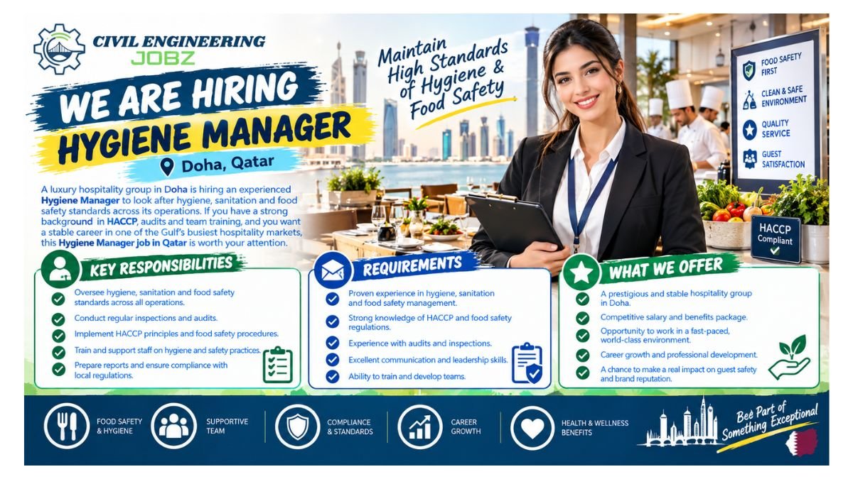 Hygiene Manager Jobs Doha Qatar 2026
