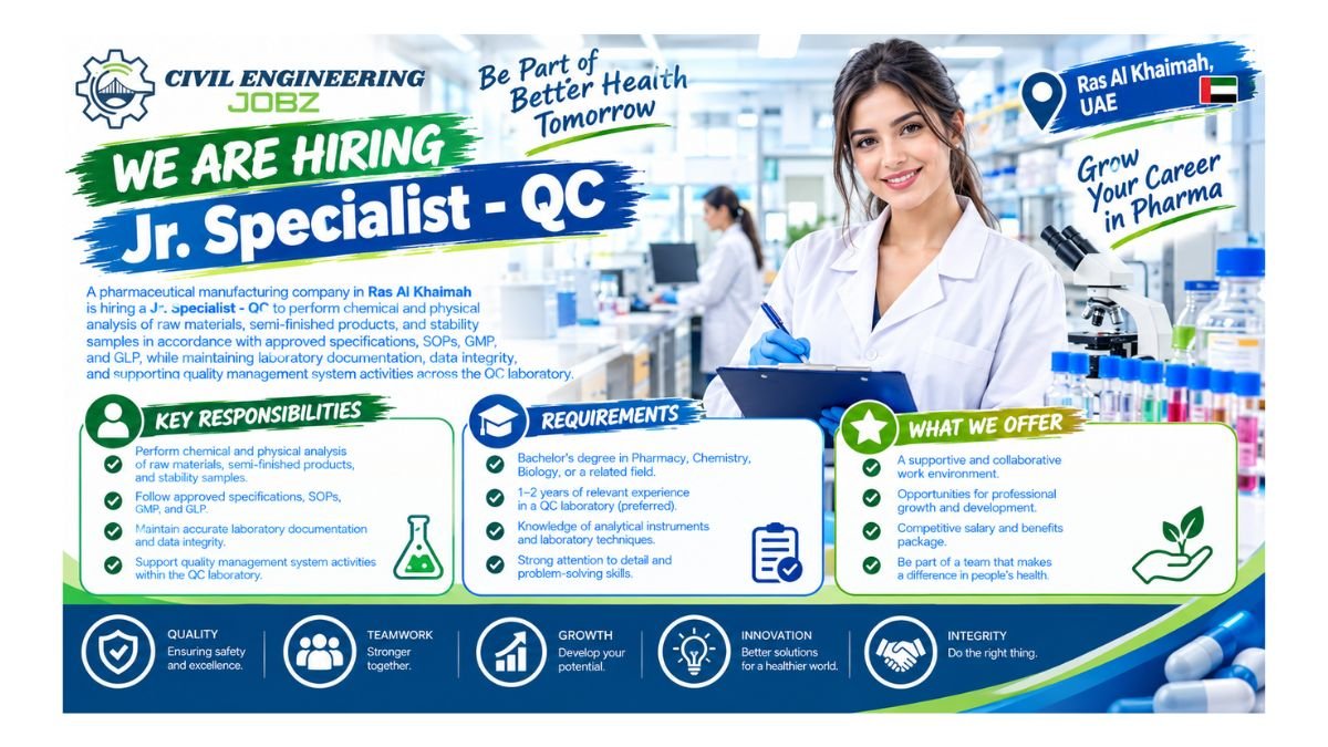 Jr. Specialist QC Jobs Ras Al Khaimah 2026