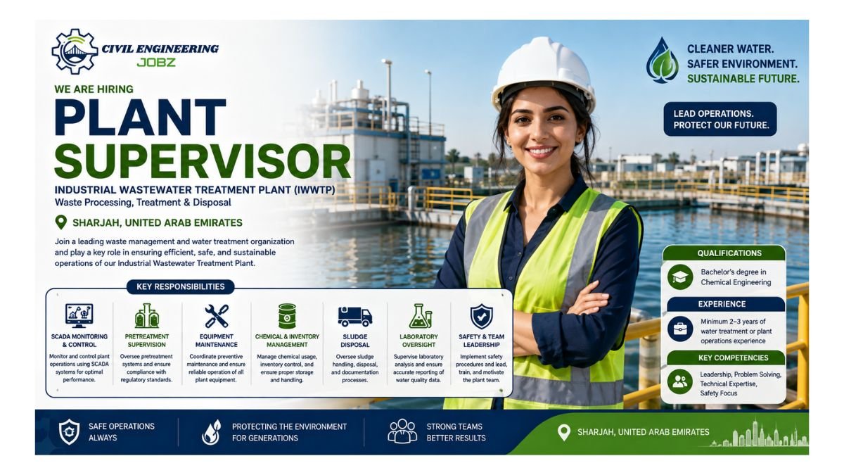 Plant Supervisor Jobs Sharjah UAE 2026