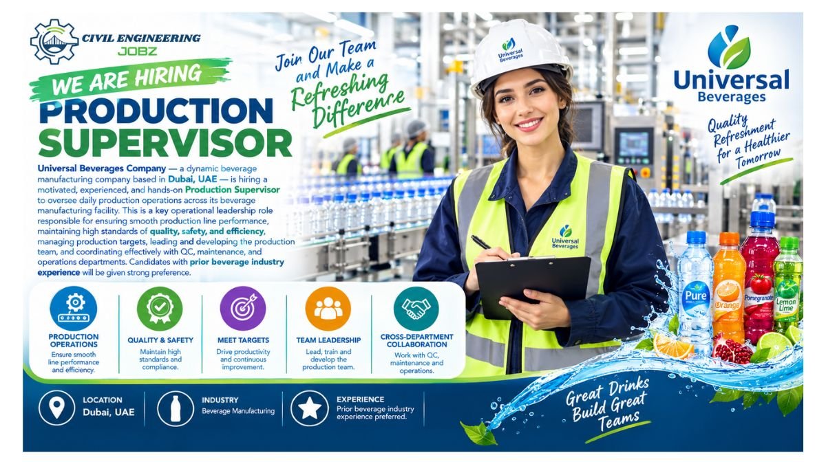 Production Supervisor Jobs Dubai UAE 2026 