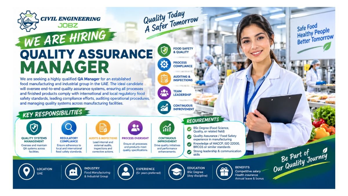 Quality Assurance Manager Jobs UAE 2026