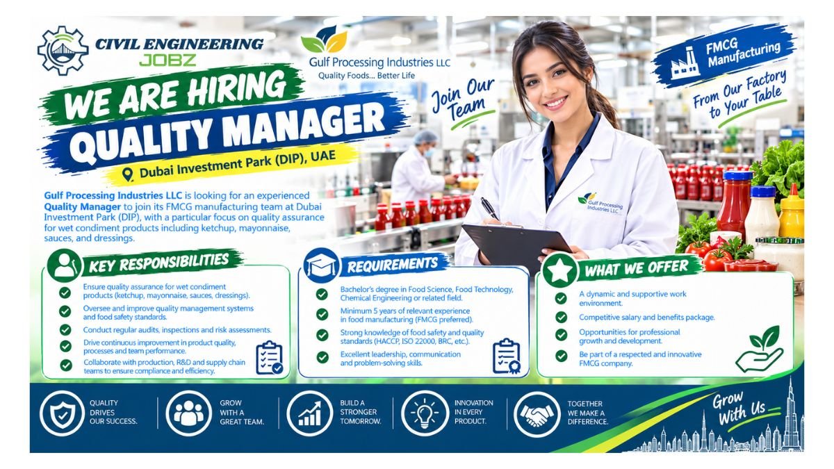 Quality Manager Jobs Dubai 2026