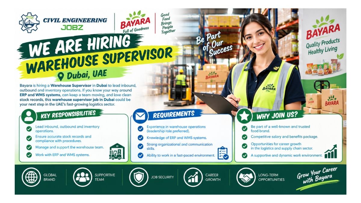 Warehouse Supervisor Jobs Dubai UAE 2026 