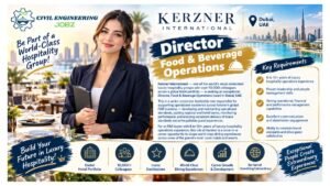 Director Food & Beverage Operations Jobs Dubai UAE 2026