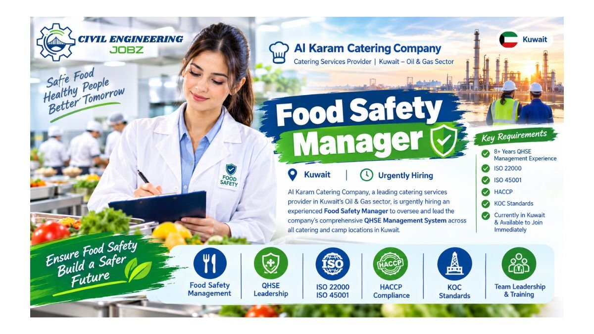 Food Safety Manager Jobs Kuwait 2026