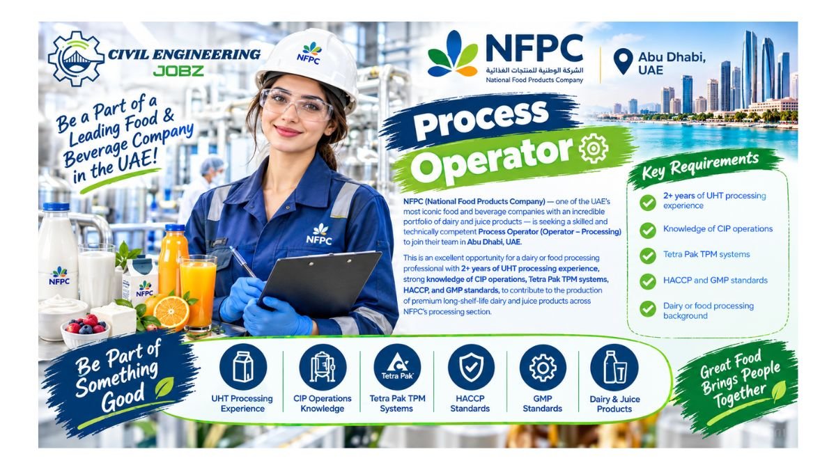 Process Operator Jobs Abu Dhabi UAE 2026