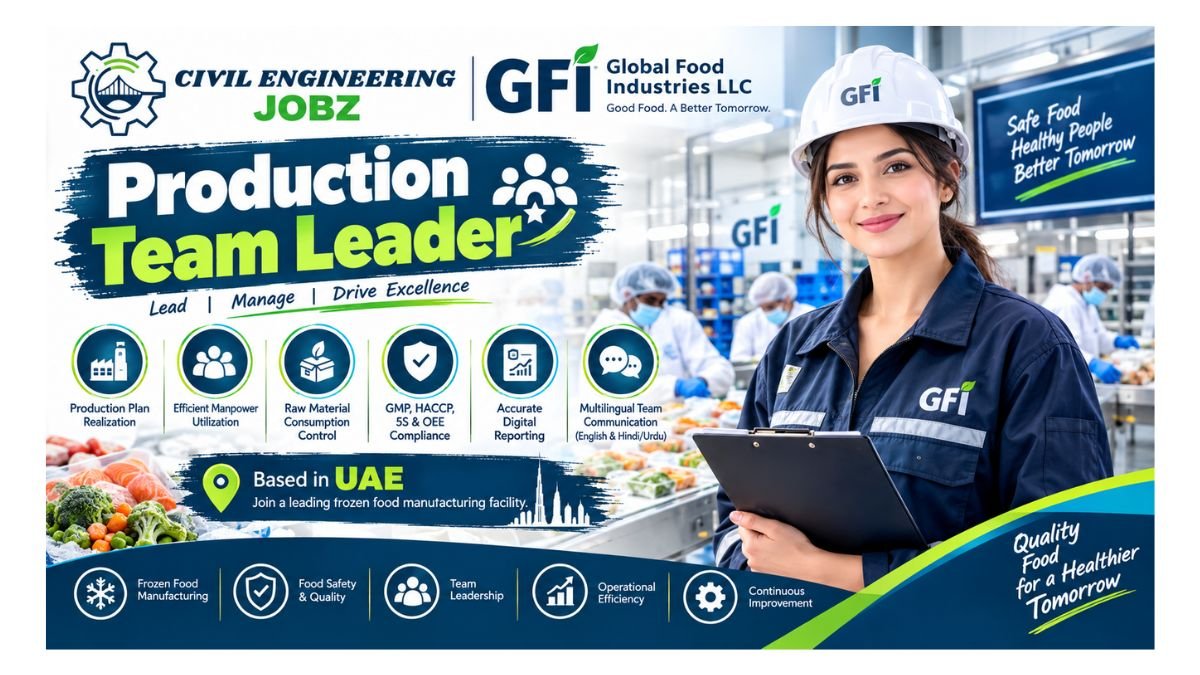 Production Team Leader Jobs UAE 2026