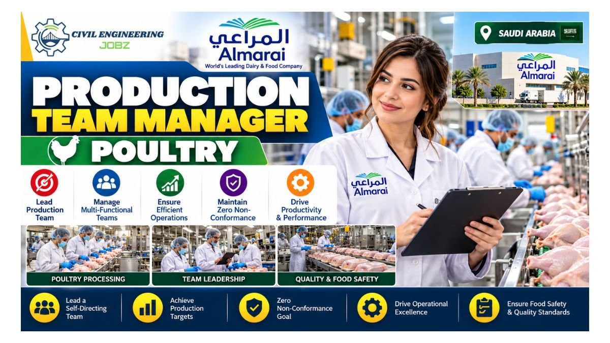 Production Team Manager Jobs Hail Saudi Arabia 2026 