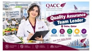 Quality Assurance Team Leader Jobs Doha 2026 