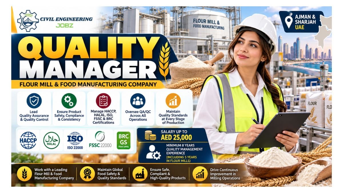 Quality Manager Jobs Ajman Sharjah 2026