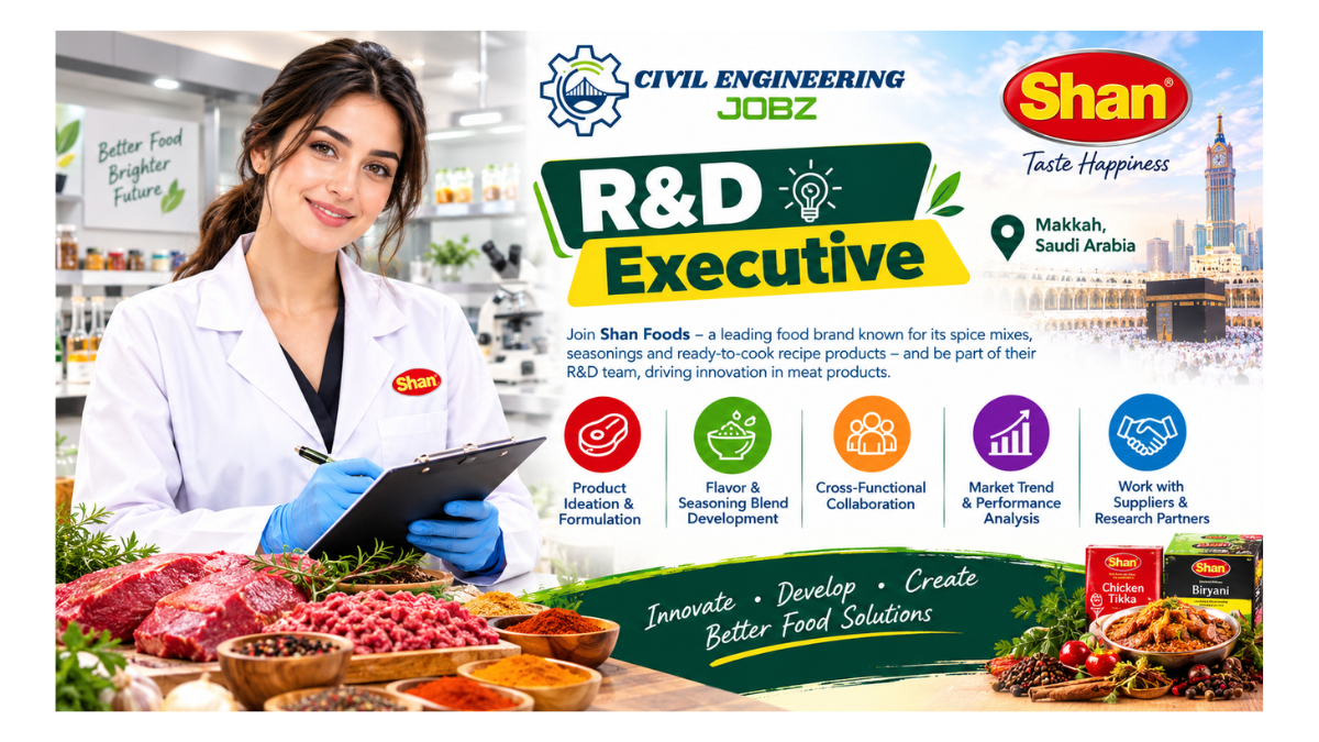 R&D Executive Jobs Makkah Saudi Arabia 2026Â